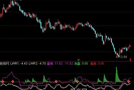 通达信陈琛牵牛指标公式