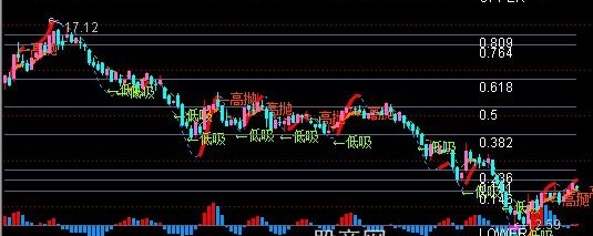 通达信MACD金指标公式