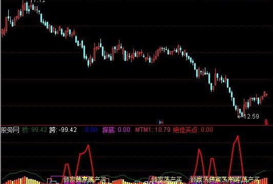 通达信倾家荡产买卖指标公式