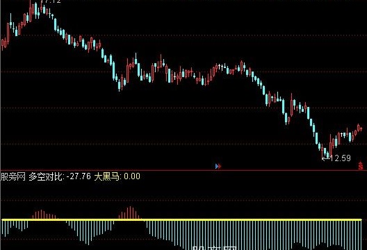 通达信关注启动点指标公式