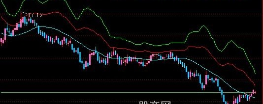 通达信布林轨道主图指标公式