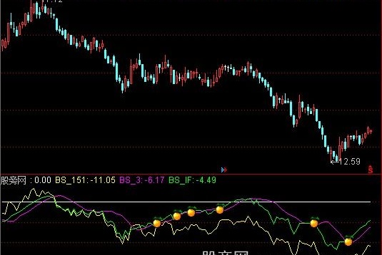 通达信乖离151指标公式