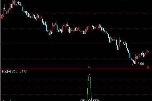 通达信波浪卖指标公式