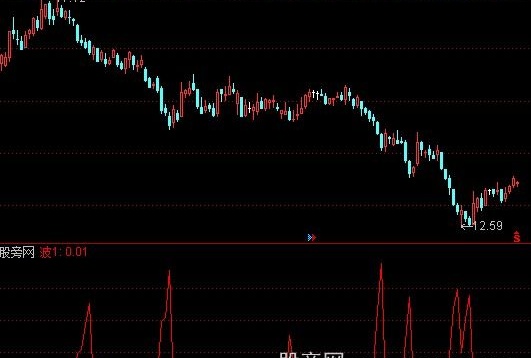 通达信波浪买指标公式