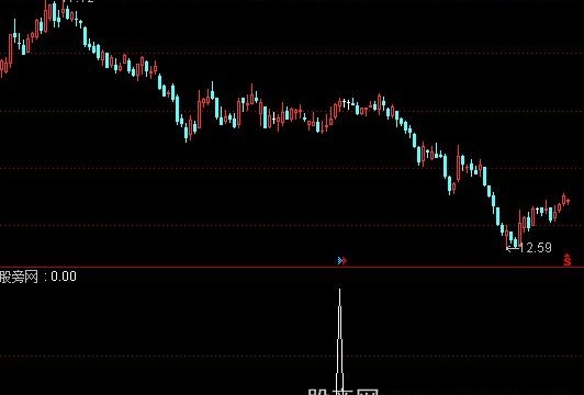通达信短高点预期选股指标公式