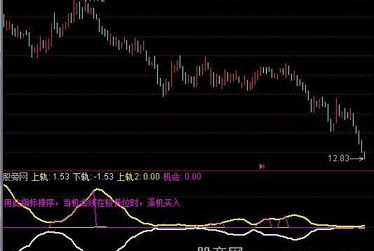 通达信筹码风洞指标公式