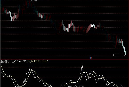 通达信改造VR指标公式