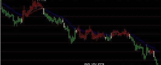 通达信自用趋势主图指标公式