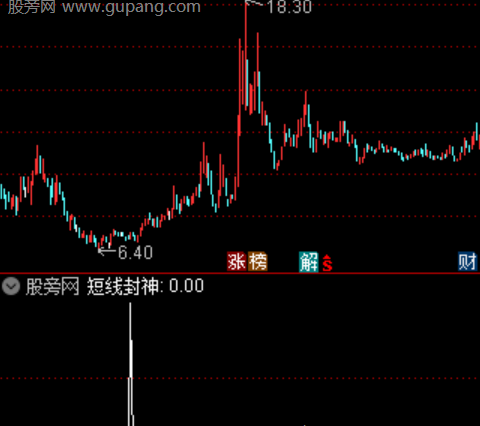 通达信低位强势股选股指标公式
