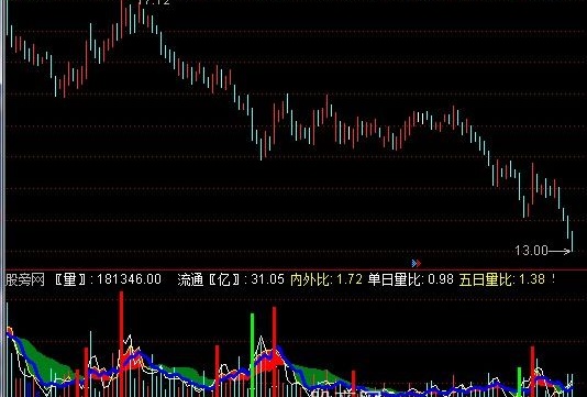 通达信自用VOL改良型指标公式