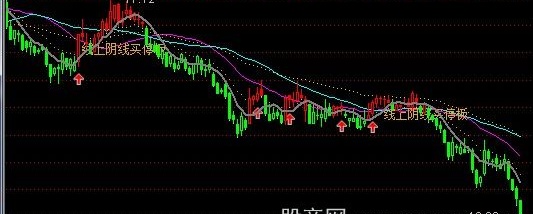 通达信线上阴线买经常涨停板主图指标公式
