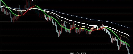 通达信赚钱的均线系统主图指标公式