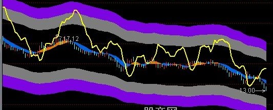 通达信机构追踪主图指标公式