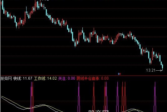 通达信BS快慢线指标公式