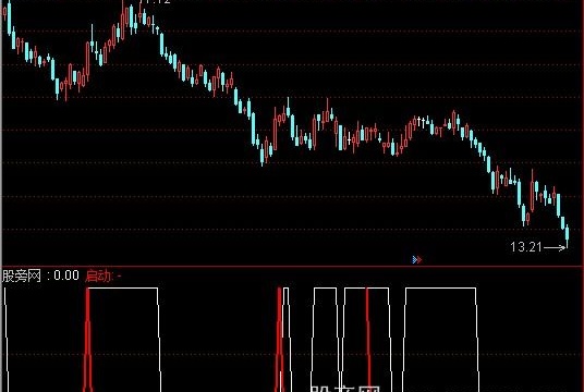 通达信起涨线指标公式