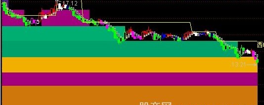 通达信节节髙主图指标公式