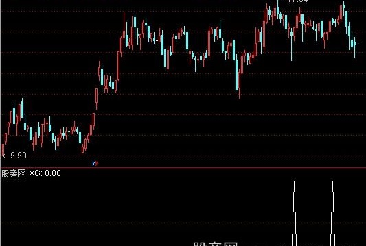 通达信组合选股指标公式