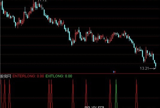 通达信炒股交易系统指标公式