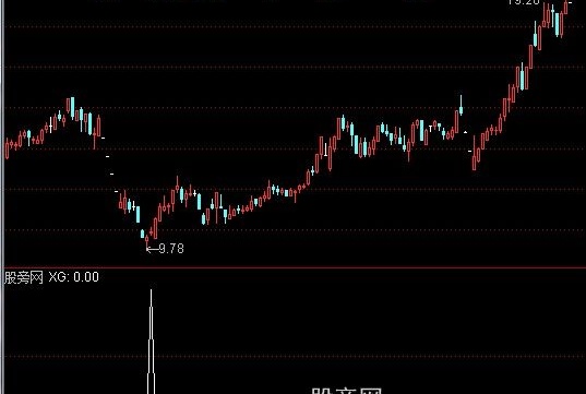 通达信买卖选股指标公式