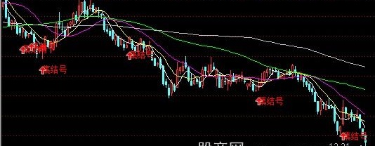 通达信吹响集结号主图指标公式