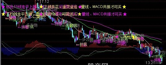 通达信斐波均线+MACD主图指标公式