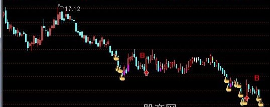 通达信高低位决策主图指标公式
