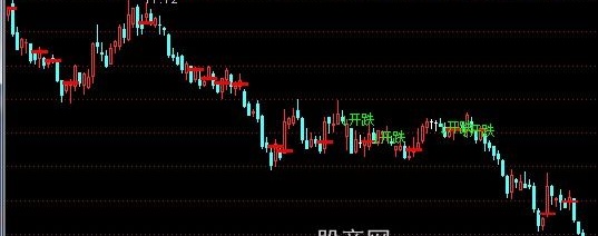 通达信即将开跌主图指标公式