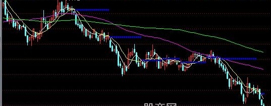 通达信非主流均线主图指标公式