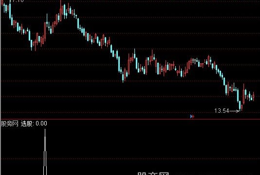 通达信均线加成交量选股指标公式