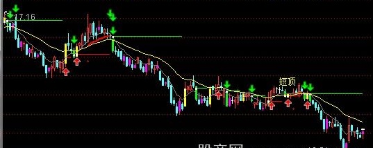 通达信出击抓暴涨主图指标公式