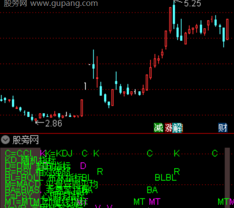 通达信三星聚首指标公式