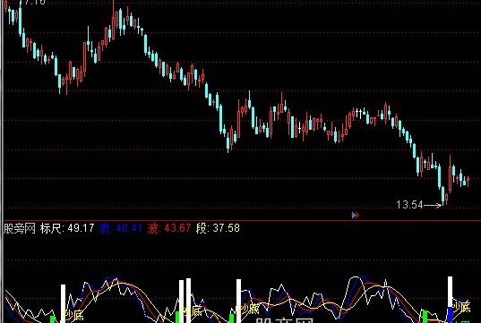 通达信赚百万指标公式