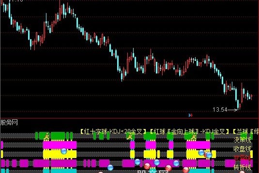通达信六彩条共振指标公式