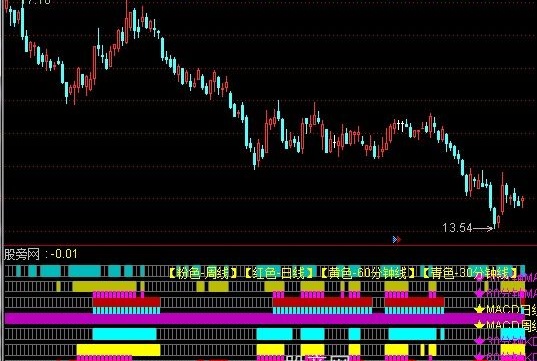 通达信KM分日共振指标公式