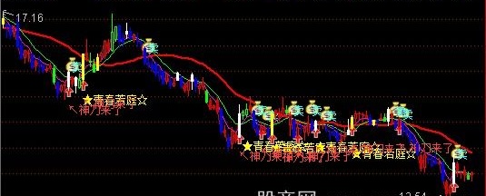 通达信牛的影子主图指标公式