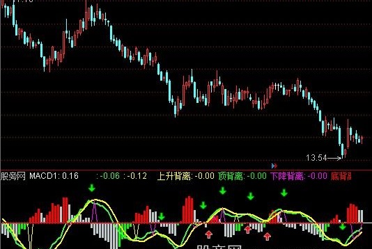 通达信内涵MACD指标公式