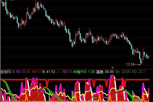 通达信自用RSI指标公式