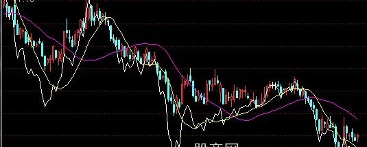 通达信清建仓主图指标公式