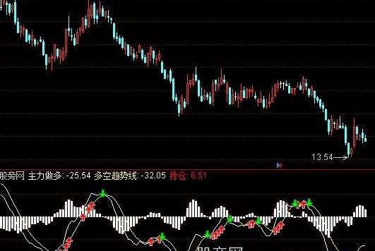 通达信最好用的能量指标公式
