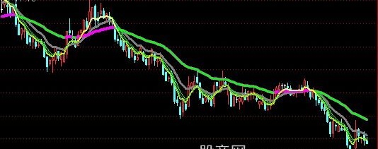 通达信网综合主图指标公式