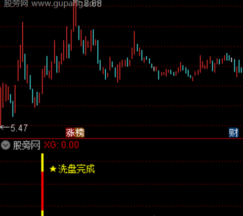 通达信洗盘完成转折指标公式