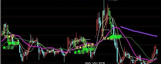 通达信空中加油优化主图指标公式