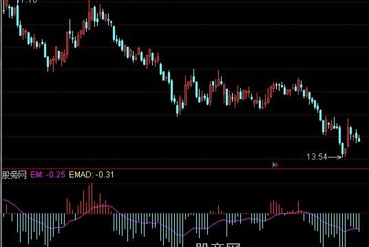 通达信EMAD指标公式