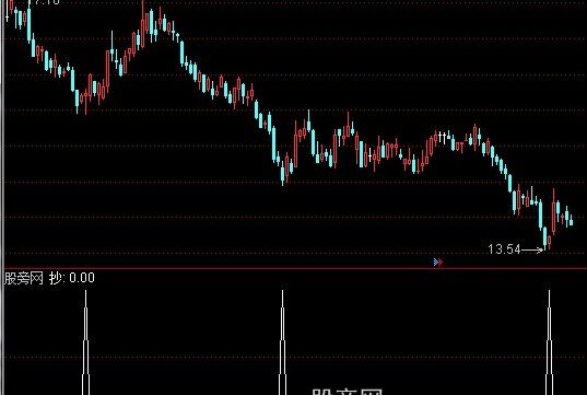 通达信红线买入选股指标公式
