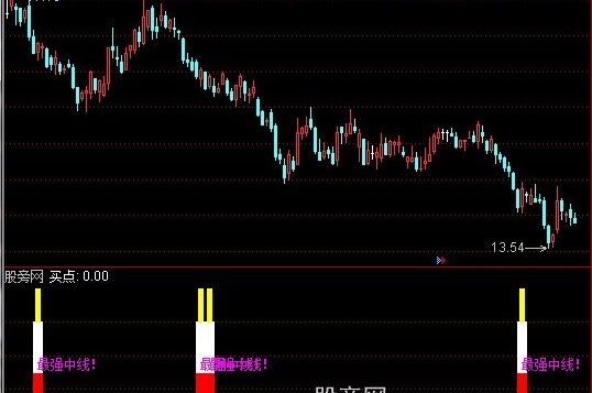 通达信最强中线指标公式