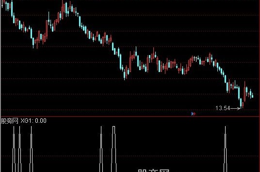 通达信多空对比选股指标公式