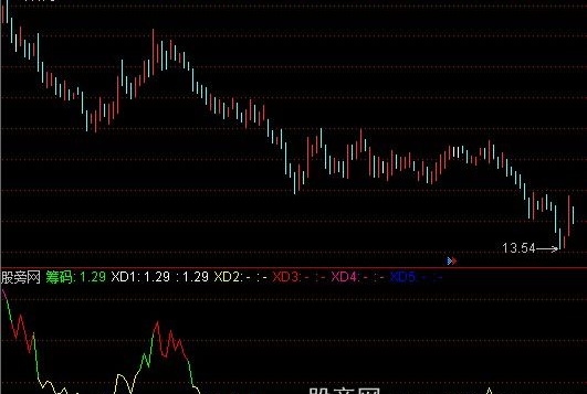 通达信筹码表达线指标公式