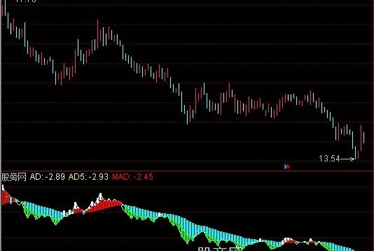 通达信线上牛指标公式