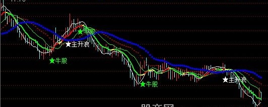 通达信海哥微言主图指标公式
