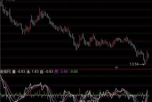 通达信道法自然指标公式